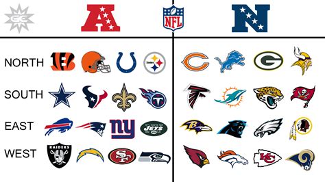 afc and nfc stands for|nfc afc teams list.